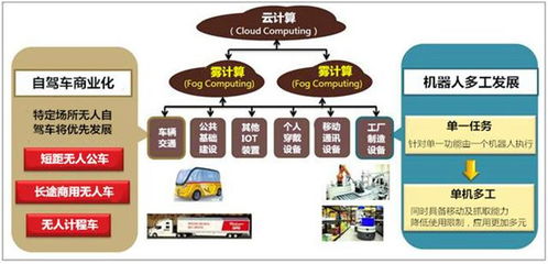 2018年科技产业十大趋势 区块链技术相关软件和服务引领变革