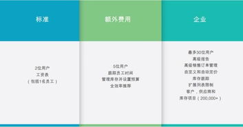 Fizcal 基于区块链技术的下一代会计软件革命
