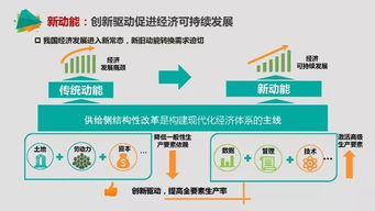 中国智能制造的重点与实施路径及其区块链技术软件与服务的应用