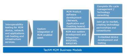 机机相连与链上协同 区块链如何重塑制造业M2M的挑战与机遇