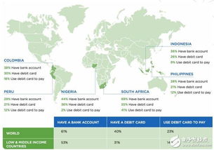 Rubius 以消费者为中心的区块链软件创新者