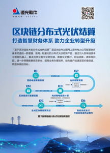 远光软件 分布式光伏结算创新方案入选2019世界计算机大会，引领区块链技术应用浪潮
